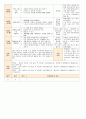 법인 어린이집 평가인증 통과한 만0세 12월 놀이는 재미있어요2 보육일지 40페이지