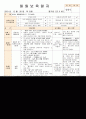 법인 어린이집 평가인증 통과한 만0세 12월 놀이는 재미있어요2 보육일지 42페이지