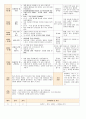 법인 어린이집 평가인증 통과한 만0세 12월 놀이는 재미있어요2 보육일지 43페이지