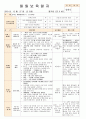 법인 어린이집 평가인증 통과한 만0세 12월 놀이는 재미있어요2 보육일지 44페이지
