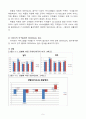 홈플러스(Home plus) VS 이마트(E-Mart) 서비스 품질경영(SERVQUAL) 비교분석 및 개선방안제언과 나의 견해 정리 5페이지