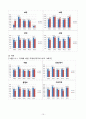 홈플러스(Home plus) VS 이마트(E-Mart) 서비스 품질경영(SERVQUAL) 비교분석 및 개선방안제언과 나의 견해 정리 15페이지
