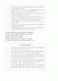 언어적 대화기법 & 비언어적 대화기법 & 비언어적 의사소통 & 상담의 7대 원리 & 상담자의 자세 11페이지