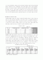 사회복지의 건전한 발전방향을 제시해보세요 4페이지