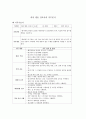 외과 병동 간호사의 직무분석(직무기술서+직무명세서) 1페이지