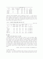 가정폭력 (데이트 폭력 정의) 22페이지