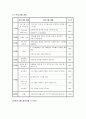 가정폭력 (데이트 폭력 정의) 35페이지