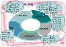 가정폭력  9페이지