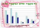 가정폭력  32페이지
