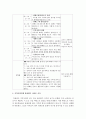 지역사회연계와 관련된 활동 한 가지를 선정하여 가정통신문과 일일활동계획안을 작성하고 지역사회연계 활성화가 어려운 이유와 활성화를 위한 개인적 견해를 서술 4페이지