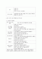 듣기 지도 - 듣기지도의 중요성과 듣기의 개념 및 듣기 기술, 듣기 지도의 목표와 내용 및 듣기 지도의 방법 7페이지
