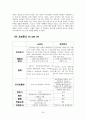 About Barnes & Noble - 오프라인과 온라인의 조화 - 반스앤노블 기업소개, 마케팅 전략, 상황분석, stp전략, 4p전략, 교보문고 기업소개 29페이지