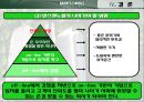 About Barnes & Noble - 오프라인과 온라인의 조화 - (반스앤노블 기업소개) 27페이지