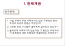 아모레 퍼시픽 복리후생과 보상제도  4페이지