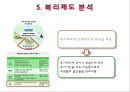 아모레 퍼시픽 복리후생과 보상제도  32페이지