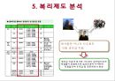 아모레 퍼시픽 복리후생과 보상제도  33페이지