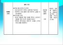 맞벌이 가족  76페이지