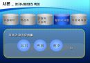 우리나라의 정치사회화 기구와 실태  7페이지
