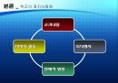 우리나라의 정치사회화 기구와 실태  18페이지