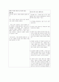 알코올 중독 (알코올 중독 진단, 알코올 중독 유병률, 알코올 중독 과정, 알코올 중독 특징, 알코올 중독 가족 정의, 알코올 중독 가족 발생원인, 알코올 중독 유전성, 알코올 중독 가족 문제, 알코올 중독 가족) 11페이지