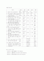 알코올 중독 (알코올 중독 진단, 알코올 중독 유병률, 알코올 중독 과정, 알코올 중독 특징, 알코올 중독 가족 정의, 알코올 중독 가족 발생원인, 알코올 중독 유전성, 알코올 중독 가족 문제, 알코올 중독 가족) 12페이지