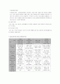 알코올 중독 (알코올 중독 진단, 알코올 중독 유병률, 알코올 중독 과정, 알코올 중독 특징, 알코올 중독 가족 정의, 알코올 중독 가족 발생원인, 알코올 중독 유전성, 알코올 중독 가족 문제, 알코올 중독 가족) 21페이지