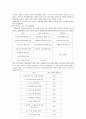 한일 차관협상 4페이지