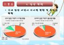 입양가족 프로그램  15페이지
