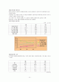 한부모가족 15페이지