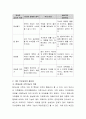 부모교육의 필요성을 이론적 근거를 바탕으로 설명하고 요즘 유아교육기관에서 실제로 하고 있는 부모교육 프로그램의 장단점에 대해 논하시오.  3페이지