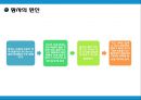황사현상분석 7페이지
