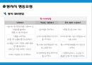 황사현상분석 15페이지