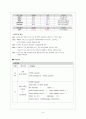 폐결핵케이스스터디 폐결핵약물종류 폐결핵진단검사 폐결핵병태생리 폐결핵문헌고찰 폐결핵간호과정 폐결핵간호진단 tuberculosis case study 결핵케이스 11페이지