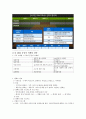 selc 인강 CRM 고객관계관리전략 (01강~15강) 40페이지