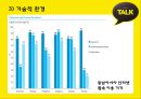 카카오톡(KakaoTalk) 해외시장진출 마케팅전략 분석과 카카오톡 STP, SWOT, 4P분석 및 카카오톡 수익성분석 (발표스피치대본첨부) PPT자료 16페이지