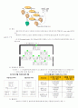 Selc_고객관계관리 1강부터 14강까지! 72페이지