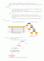 Selc_고객관계관리 1강부터 14강까지! 73페이지