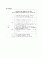 [간호관리] 간호조직의 직무분석 - 응급실 간호사의 직무분석 (직무기술서 + 직무명세서) 3페이지