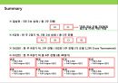 XX브랜드 2014 월드컵 World Cup 게임 대회 마케팅전략Overview.pptx 17페이지