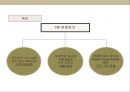 명품잡지 창간 계획서 Luxury Magazine Shopping News & Event.PPT자료 19페이지