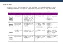 시험.검사.인증 전문회사 (창업)사업계획서.pptx 15페이지