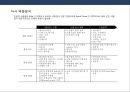 시험.검사.인증 전문회사 (창업)사업계획서.pptx 16페이지