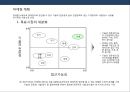 시험.검사.인증 전문회사 (창업)사업계획서.pptx 22페이지