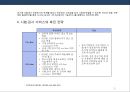 시험.검사.인증 전문회사 (창업)사업계획서.pptx 25페이지