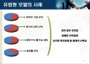 사회적 기업의 지속 성장 가능성. ppt (가천대 설득력있는 프레젠테이션) 피피티!! 13페이지