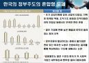 사회적 기업의 지속 성장 가능성. ppt (가천대 설득력있는 프레젠테이션) 피피티!! 26페이지