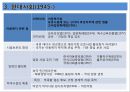 아동복지(한국역사의 과정) 12페이지