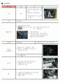 [자동차 공학] 소렌토(sorento) CRDI엔진 오실로스코프와 하이스캔 5페이지