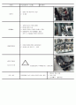 [자동차 공학] 소렌토(sorento) CRDI엔진 오실로스코프와 하이스캔 6페이지