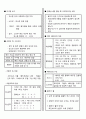 [자동차공학] 자동차 기관 총 요점 정리 5페이지